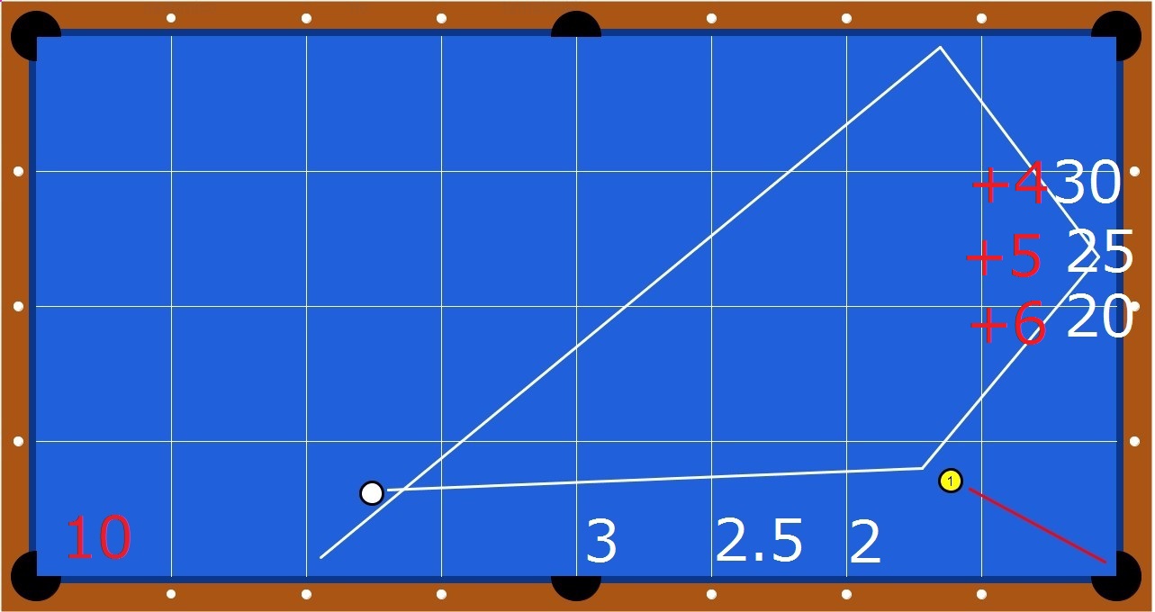 セブンシステムでのスクラッチ回避と プラスツーの関係 なすみその球撞き